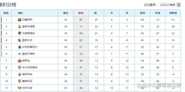 全场比赛结束，日本5-0叙利亚。